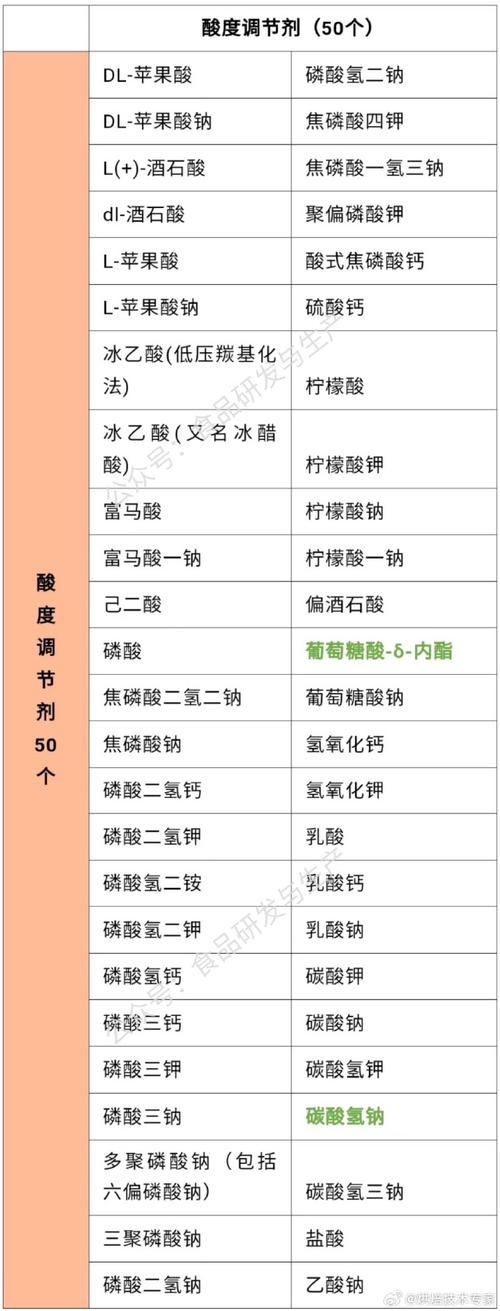 GB 2760-2024食品添加剂种类全解析 最新标准下的数量与分类